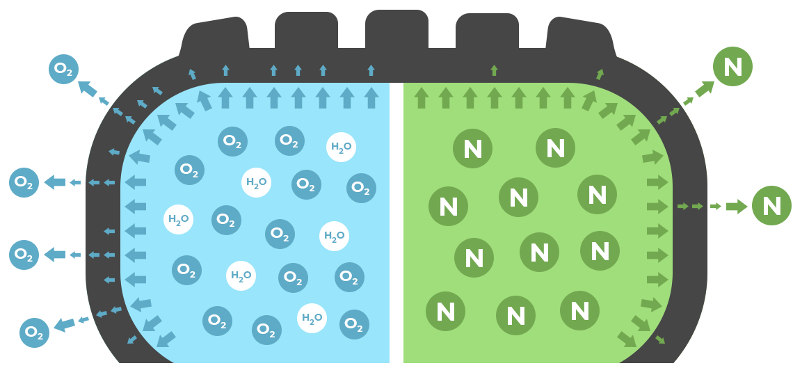 The Science Of Nitrogen Fuel Tire Saver